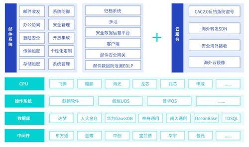 2023新一代數(shù)字辦公白皮書正式發(fā)布 愛分析報告解讀計算機系統(tǒng)服務(wù)新趨勢