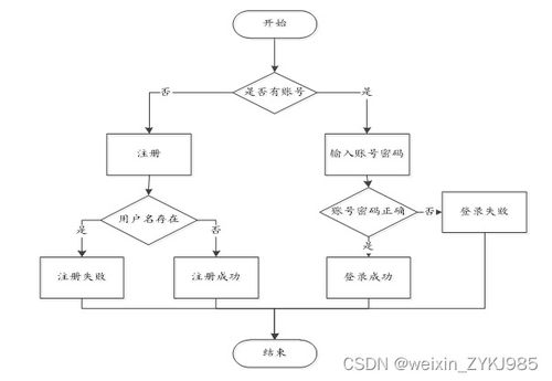 07050服務(wù)區(qū)網(wǎng)絡(luò)維護預約系統(tǒng)的設(shè)計與實現(xiàn)——計算機畢業(yè)設(shè)計源碼07052解析