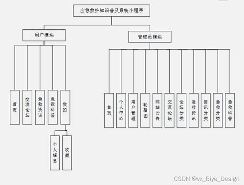 基于SSM框架的MySQL應(yīng)急救護知識普及系統(tǒng)小程序設(shè)計與實現(xiàn)
