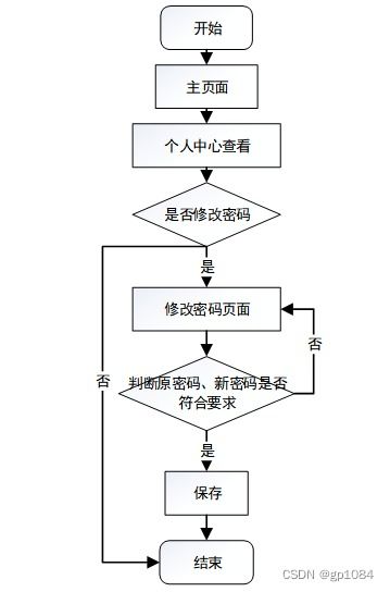 SpringBoot框架下的家庭醫生簽約服務管理系統設計與實現
