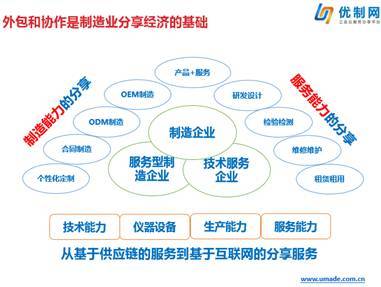 共享制造資源 制造業(yè)互聯(lián)網(wǎng)轉(zhuǎn)型的網(wǎng)絡(luò)技術(shù)開發(fā)路徑