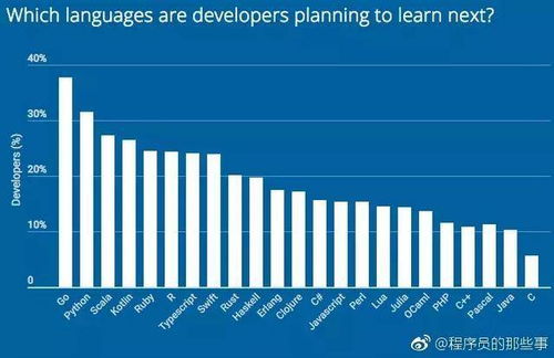 北郵2018開(kāi)發(fā)者技能調(diào)查 互聯(lián)網(wǎng)行業(yè)青睞的編程語(yǔ)言與網(wǎng)絡(luò)技術(shù)開(kāi)發(fā)趨勢(shì)