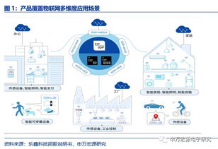 申萬(wàn)宏源電子 樂(lè)鑫科技（688018）深度報(bào)告——小而美的物聯(lián)網(wǎng)Wi-Fi MCU新銳，AIoT時(shí)代迎發(fā)展良機(jī)