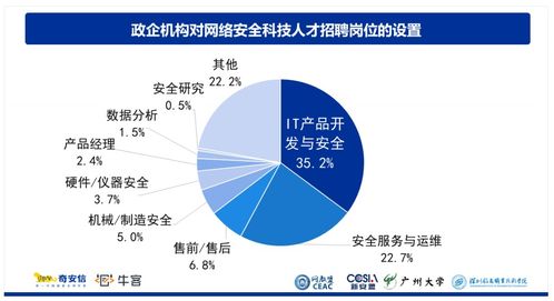 2023年，網(wǎng)絡(luò)安全領(lǐng)域 機(jī)遇與挑戰(zhàn)并存的技術(shù)藍(lán)海