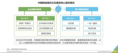 技術賦能，為愛導航 珍愛網‘心靈視界’以網絡技術驅動高效婚戀